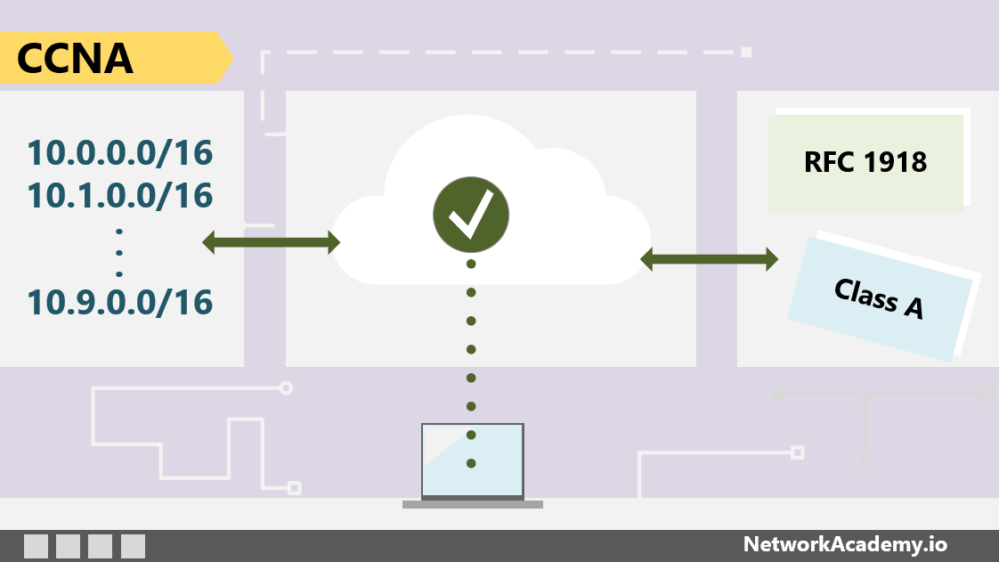 ip-subnetting-networkacademy-io